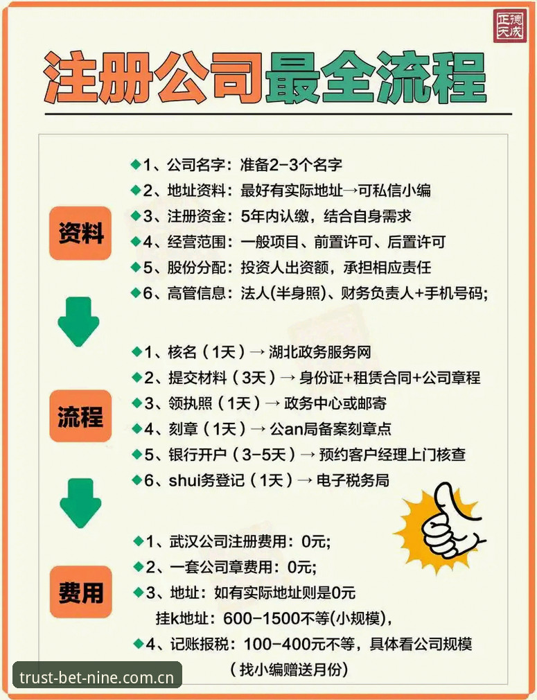 Bet9十年信誉注册完整指南：从入门到精通的新手教程
